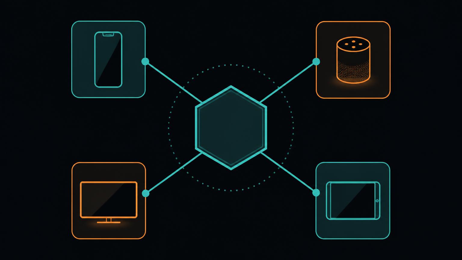 Diagram of one Matter standard connecting a phone, smart speaker, display and tablet ecosystem