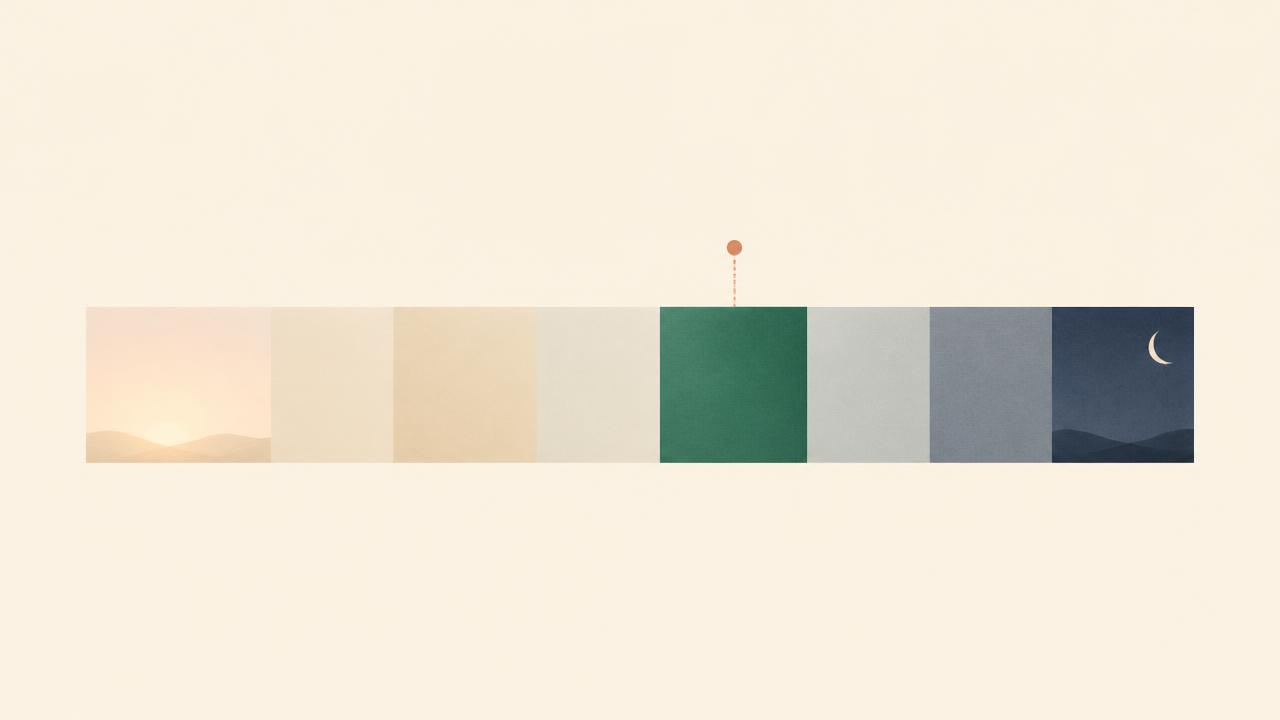A day rendered as a horizontal band from dawn to night with a single highlighted green interval marking the ideal window