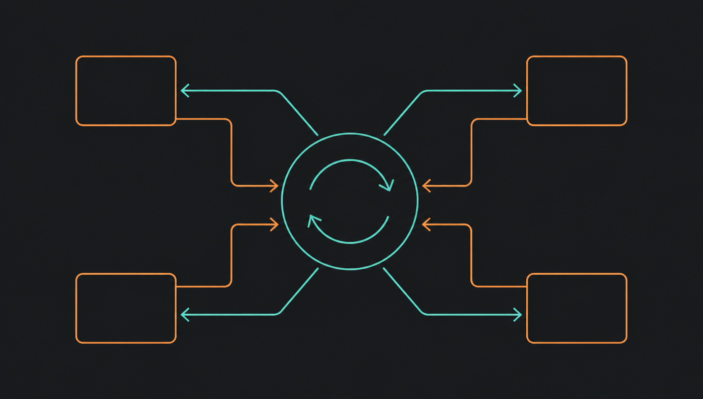 Diagram of an agent loop: a central orchestration cycle calling out to tools and feeding results back into the model
