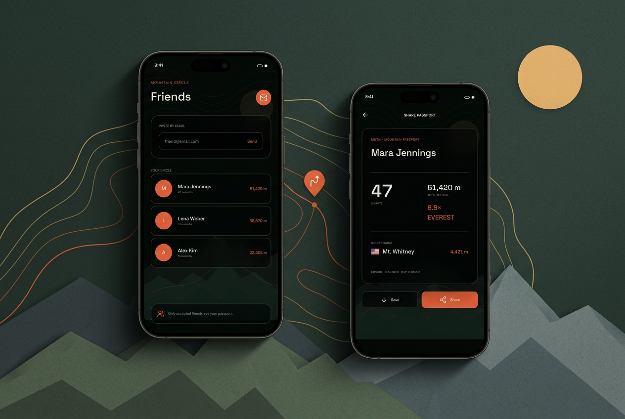 mntn passport Friends and Share Passport screens connected by topographic route lines in an alpine scene